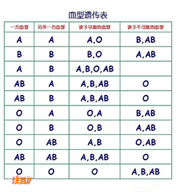海口亲子鉴定检测中心在哪儿，海口亲子鉴定怎么做